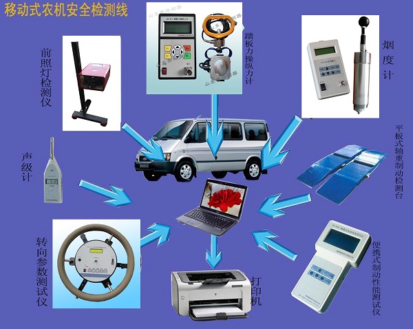5c1a099b2599f.jpg 移動(dòng)式農(nóng)機(jī)安全檢測(cè)線帶筆記本.jpg