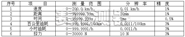 5c4fe24f3248b.png 810N技術(shù).png